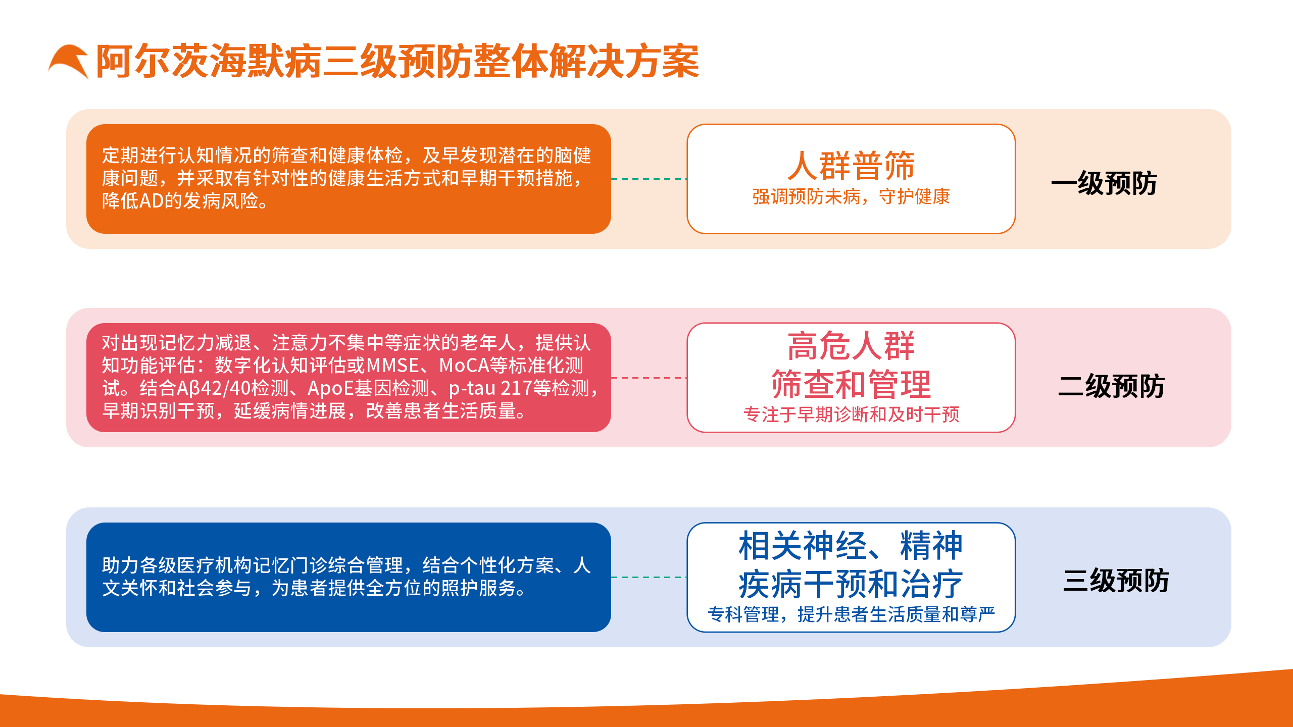 关爱长者，从心开始_10.png
